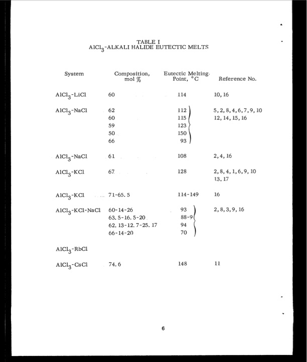 aluminum-chlorine-battery-013