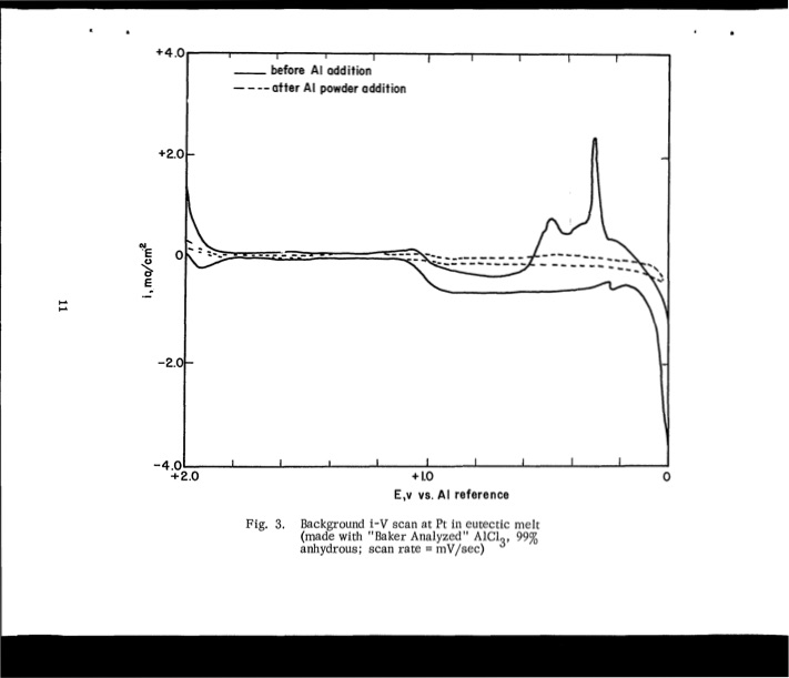 aluminum-chlorine-battery-018