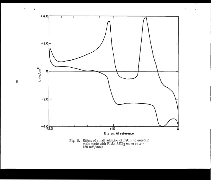 aluminum-chlorine-battery-020