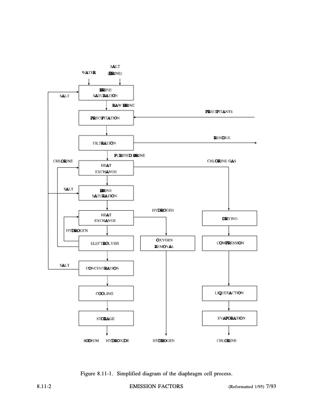 chlor-alkali-electrolysis-process-002
