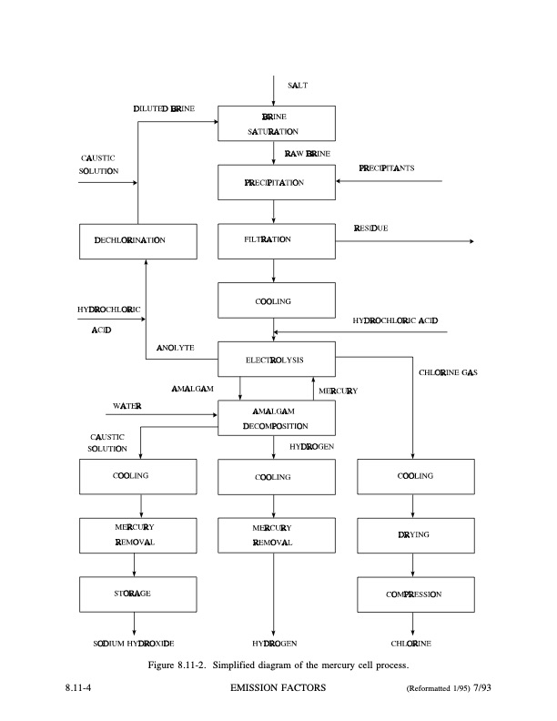 chlor-alkali-electrolysis-process-004