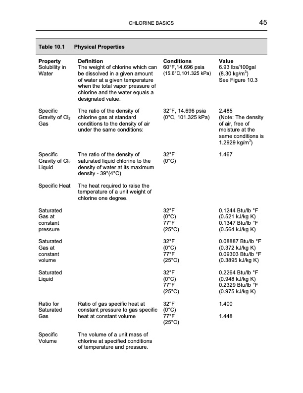 chlorine-basics-8-048