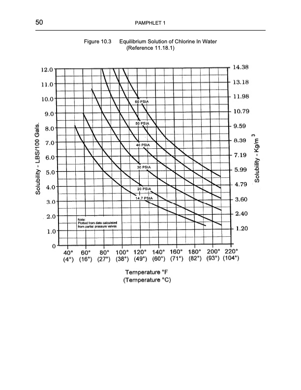chlorine-basics-8-053