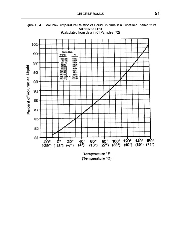 chlorine-basics-8-054