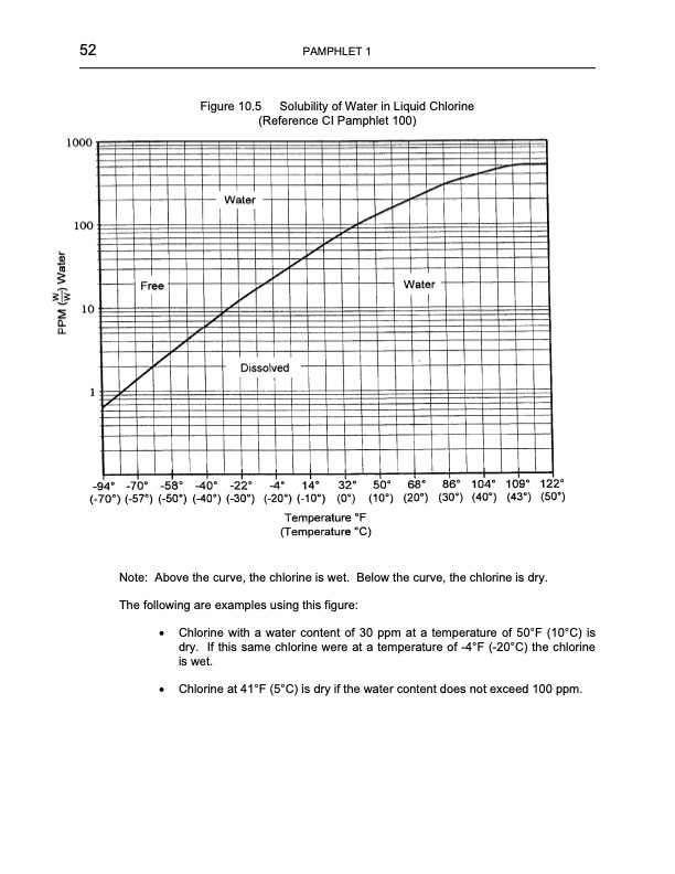 chlorine-basics-8-055