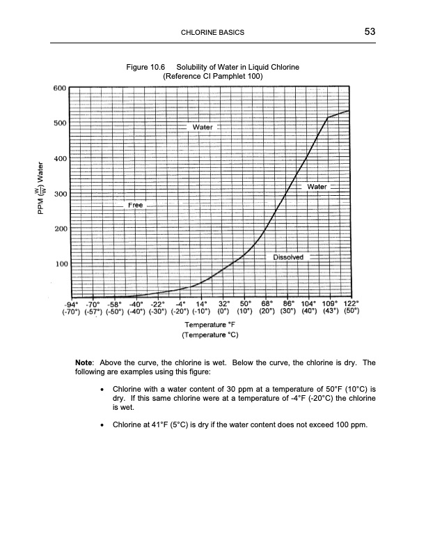 chlorine-basics-8-056
