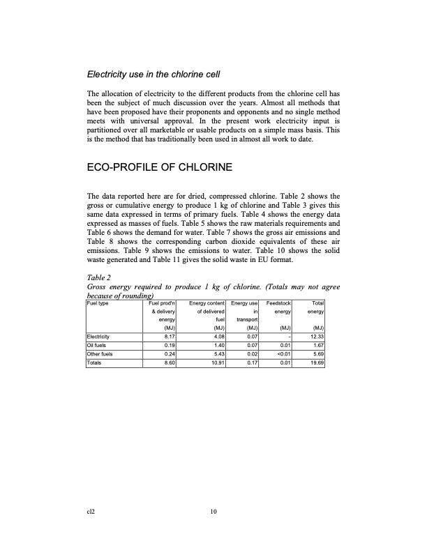chlorine-euro-eco-profile-010