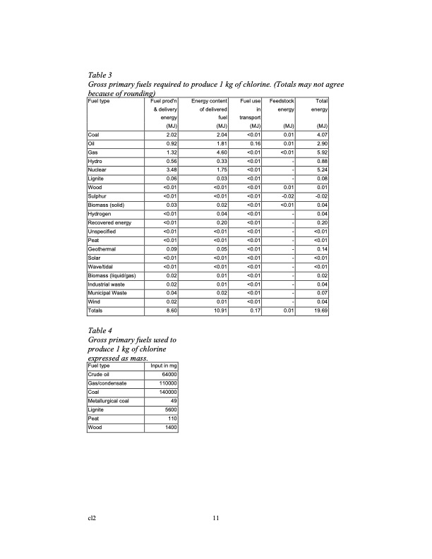 chlorine-euro-eco-profile-011