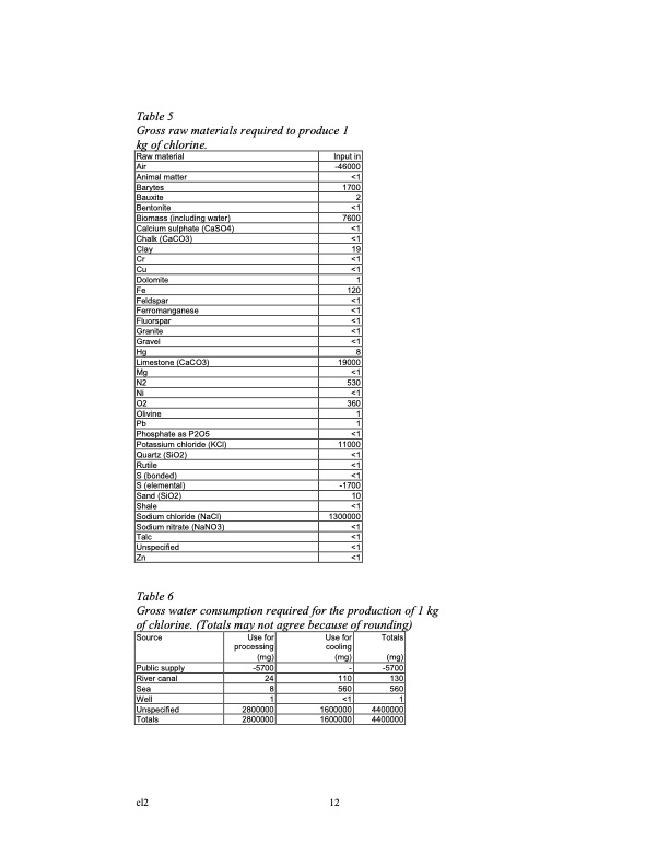 chlorine-euro-eco-profile-012