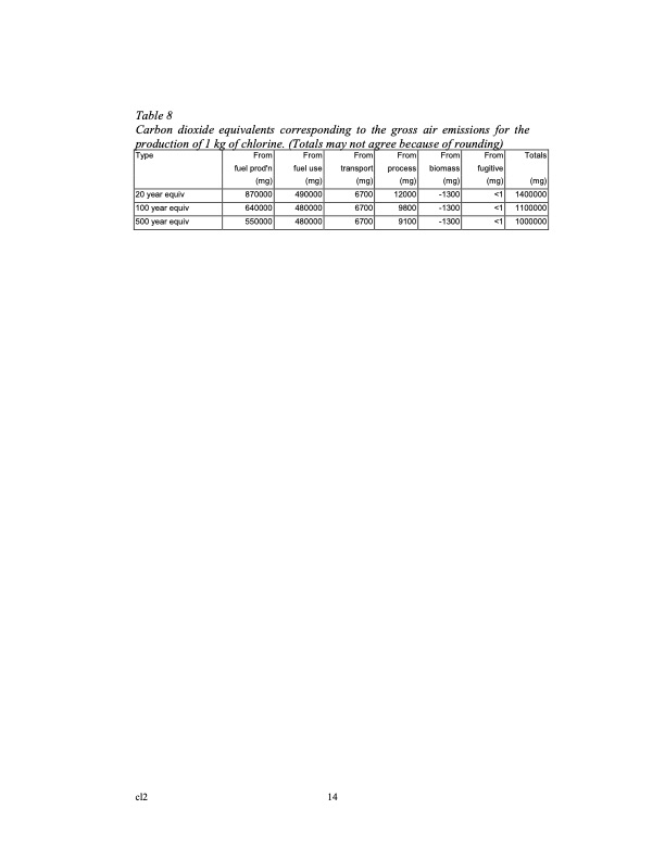chlorine-euro-eco-profile-014