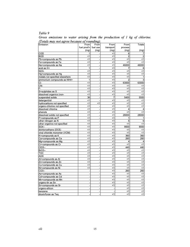 chlorine-euro-eco-profile-015