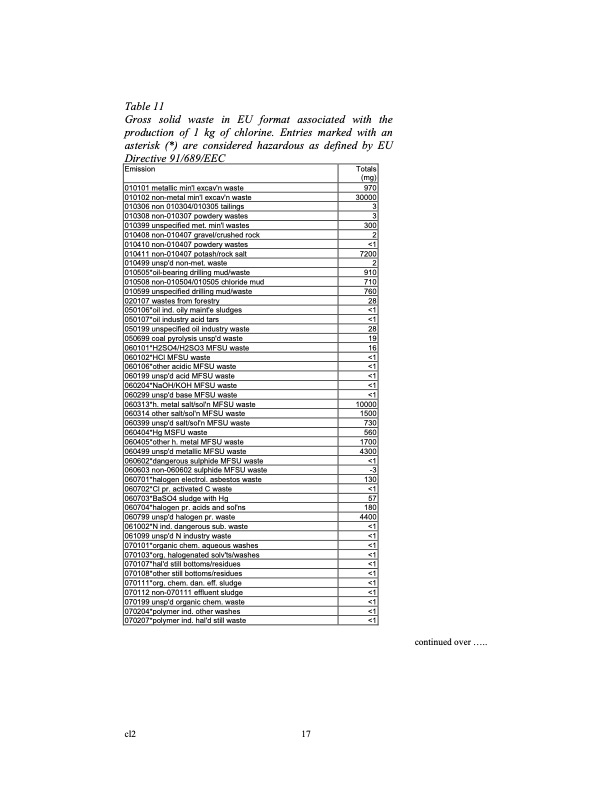 chlorine-euro-eco-profile-017