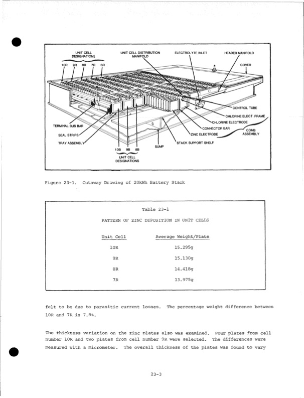 development-zinc-chlorine-battery-utility-024