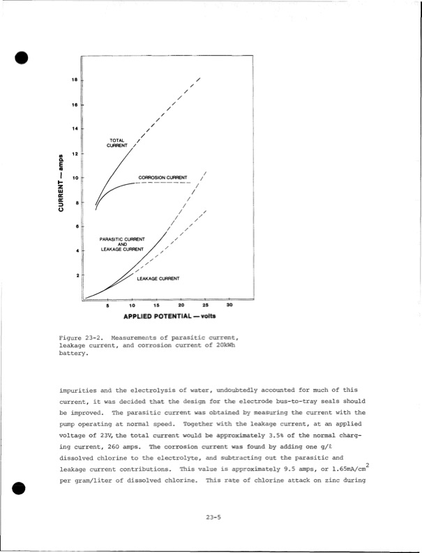 development-zinc-chlorine-battery-utility-026