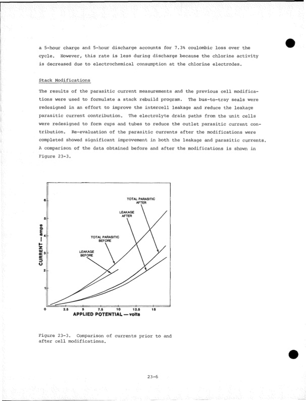 development-zinc-chlorine-battery-utility-027