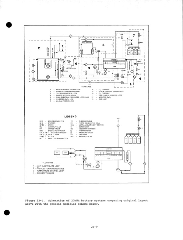 development-zinc-chlorine-battery-utility-030