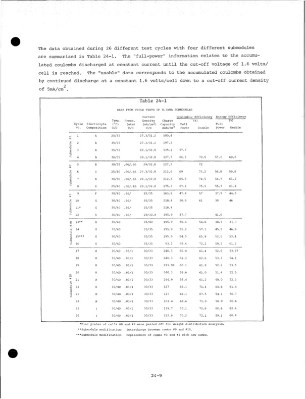 development-zinc-chlorine-battery-utility-040