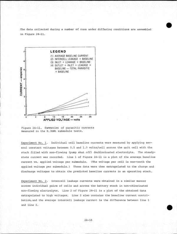 development-zinc-chlorine-battery-utility-047