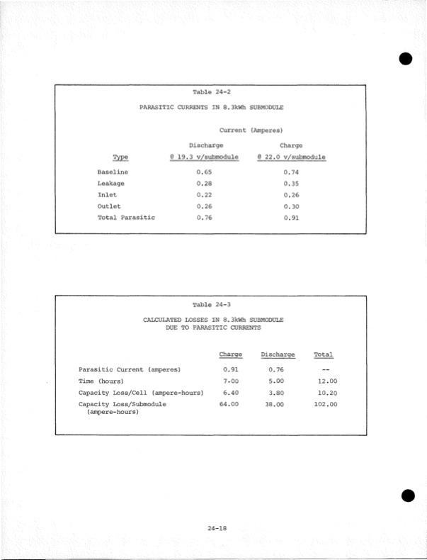 development-zinc-chlorine-battery-utility-049