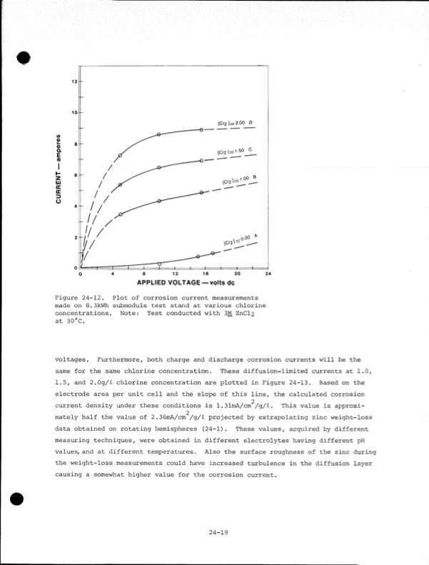 development-zinc-chlorine-battery-utility-050