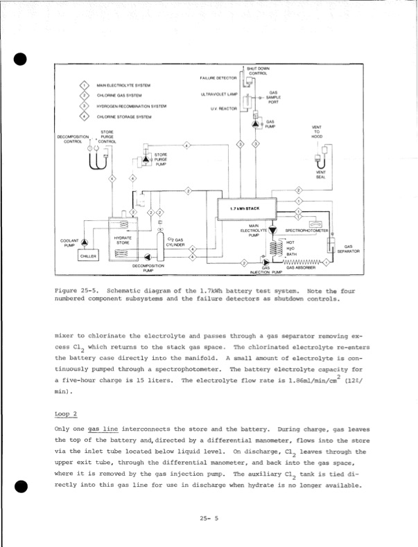 development-zinc-chlorine-battery-utility-060