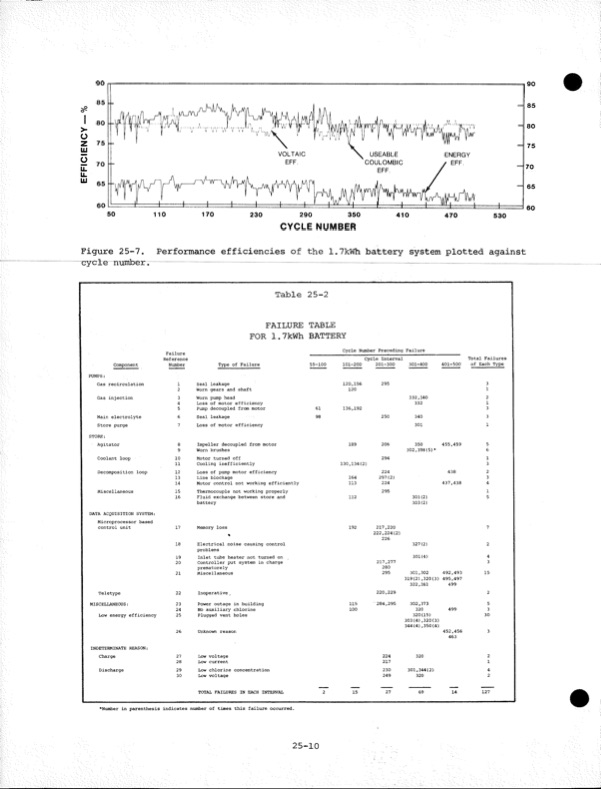 development-zinc-chlorine-battery-utility-065