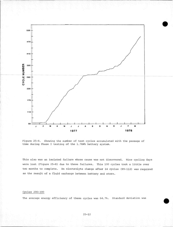 development-zinc-chlorine-battery-utility-067