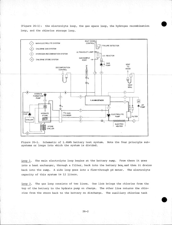development-zinc-chlorine-battery-utility-072