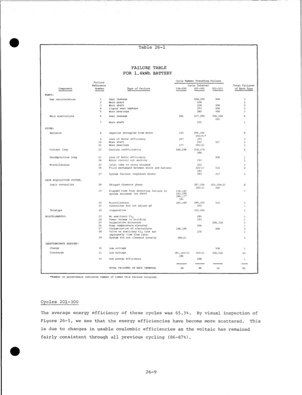 development-zinc-chlorine-battery-utility-079