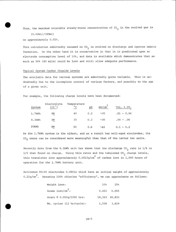 development-zinc-chlorine-battery-utility-088