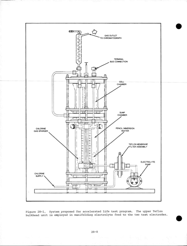development-zinc-chlorine-battery-utility-091