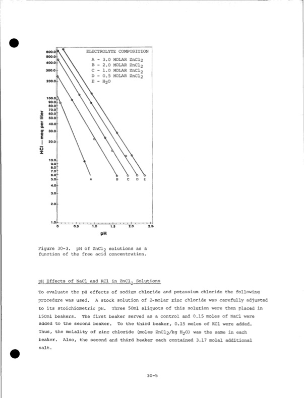development-zinc-chlorine-battery-utility-103