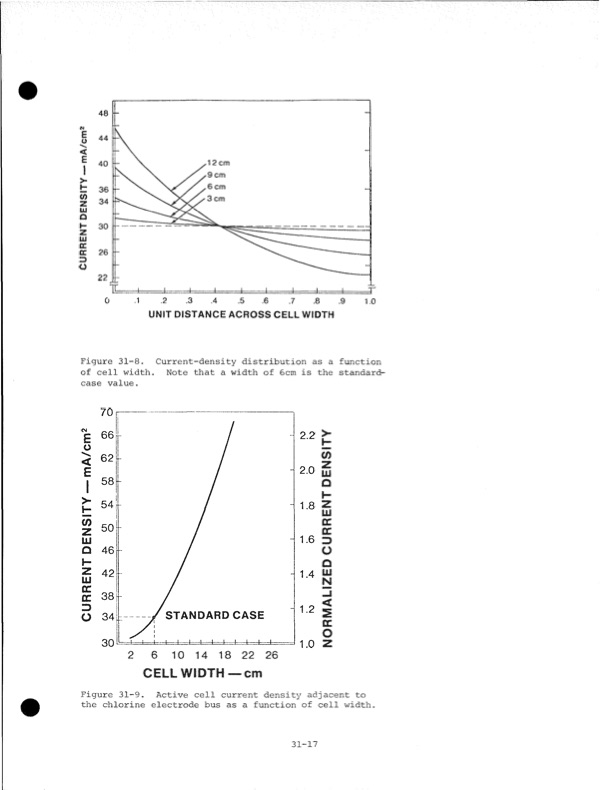 development-zinc-chlorine-battery-utility-127