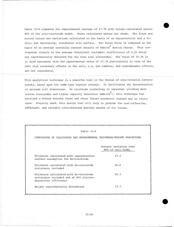 development-zinc-chlorine-battery-utility-136