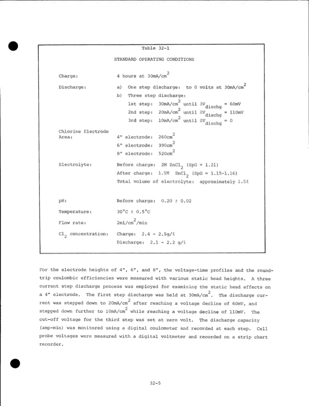 development-zinc-chlorine-battery-utility-142