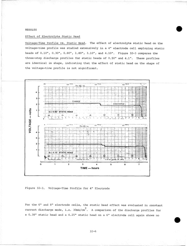 development-zinc-chlorine-battery-utility-143