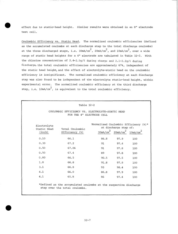 development-zinc-chlorine-battery-utility-144