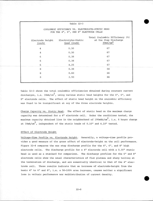 development-zinc-chlorine-battery-utility-145