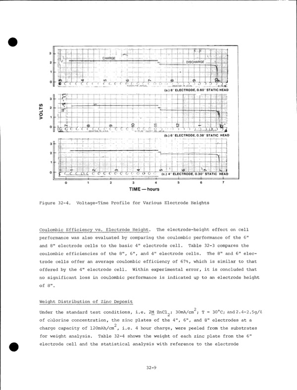 development-zinc-chlorine-battery-utility-146