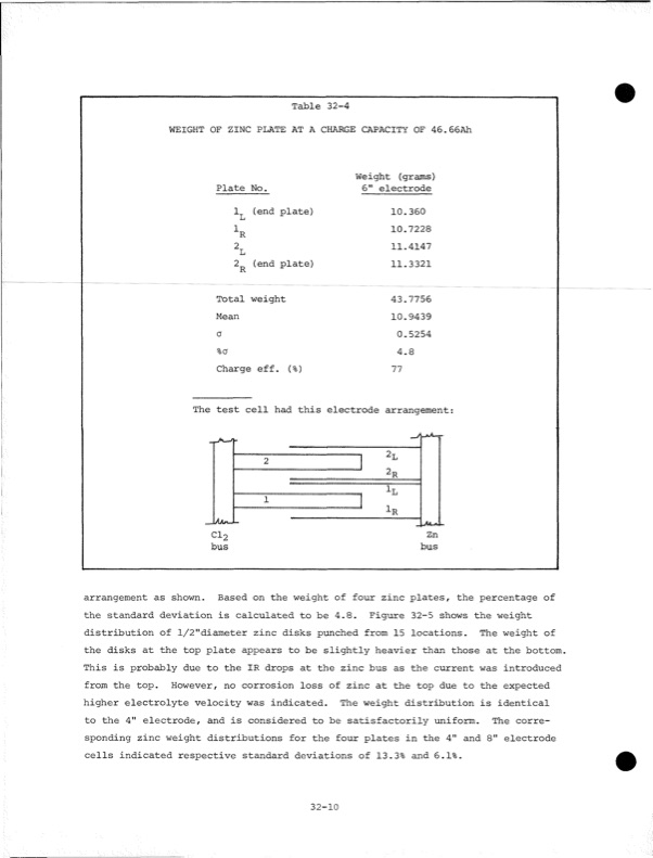 development-zinc-chlorine-battery-utility-147