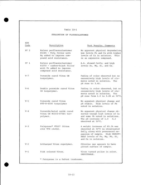 development-zinc-chlorine-battery-utility-162