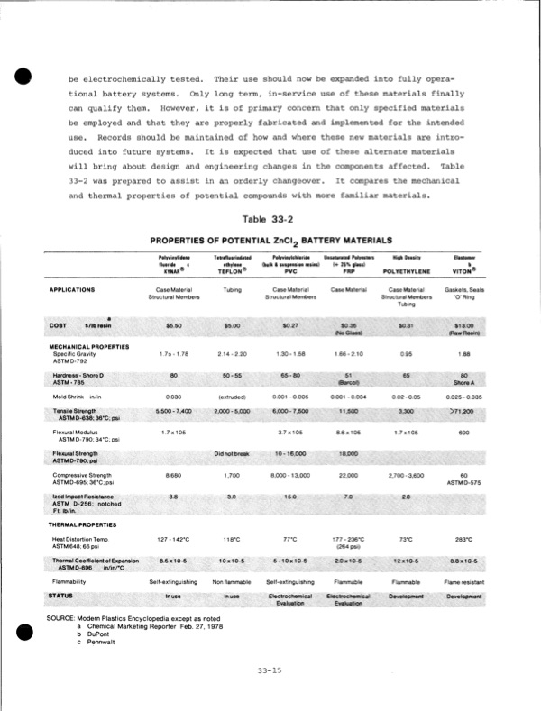 development-zinc-chlorine-battery-utility-164