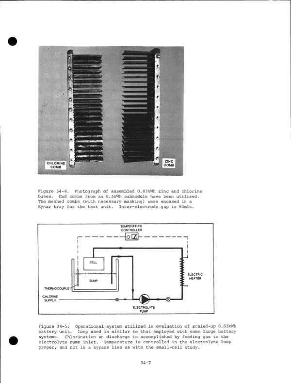 development-zinc-chlorine-battery-utility-172