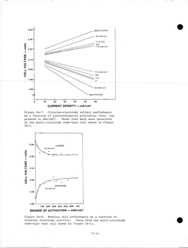development-zinc-chlorine-battery-utility-175