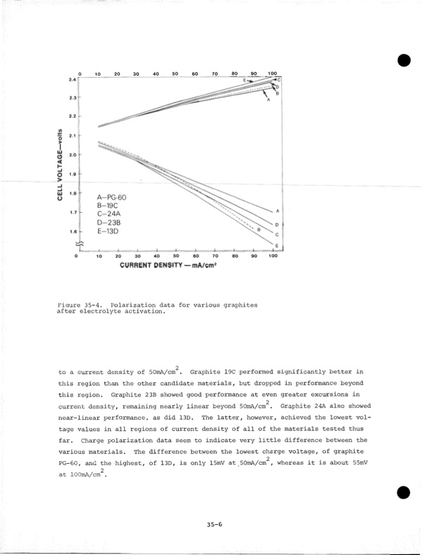 development-zinc-chlorine-battery-utility-188