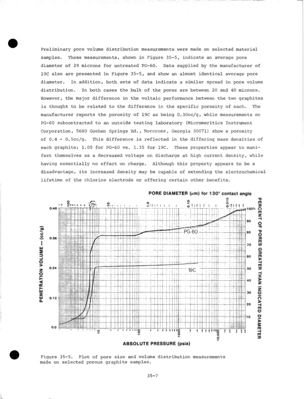 development-zinc-chlorine-battery-utility-189