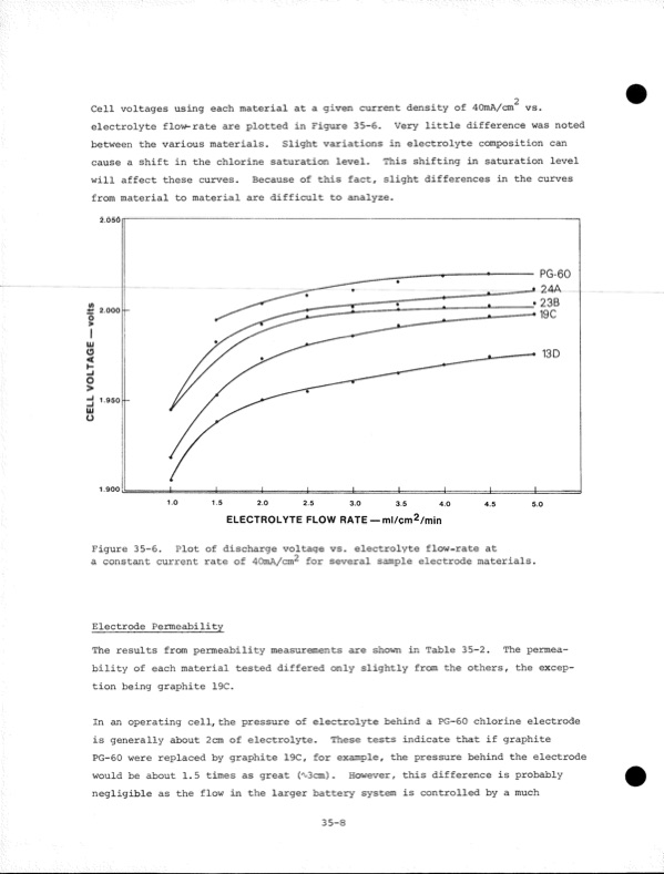 development-zinc-chlorine-battery-utility-190