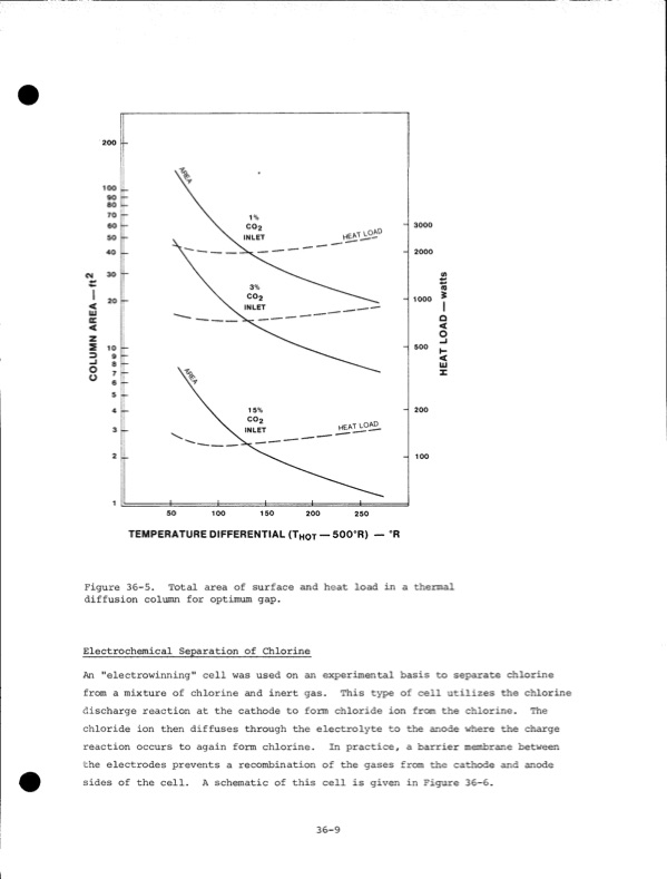 development-zinc-chlorine-battery-utility-201