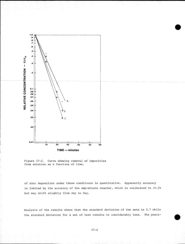 development-zinc-chlorine-battery-utility-211