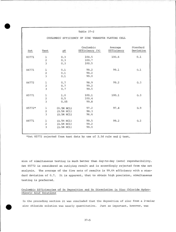 development-zinc-chlorine-battery-utility-212